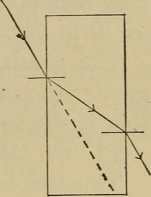 An illustration from Elementary lessons in physics;, 1900, leaf 146
