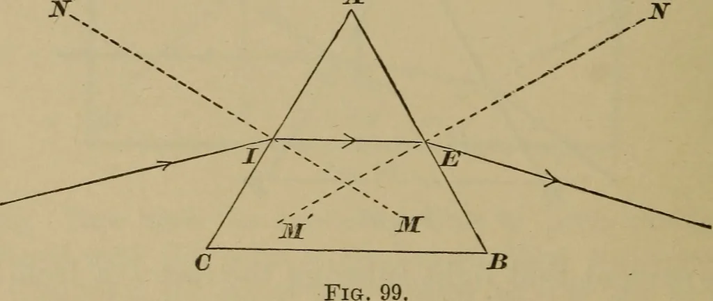 An illustration from Elementary lessons in physics;, 1900, leaf 147