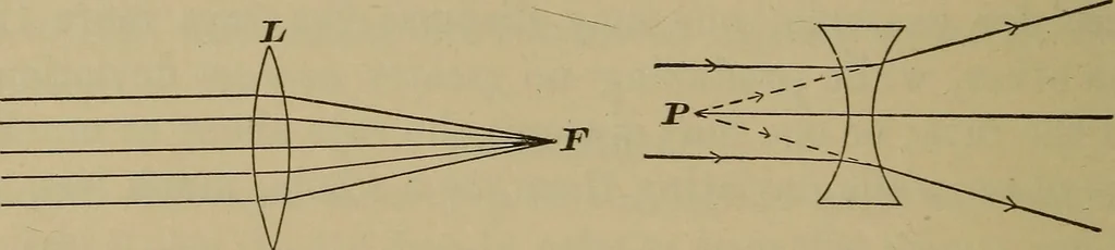 An illustration from Elementary lessons in physics;, 1900, leaf 149