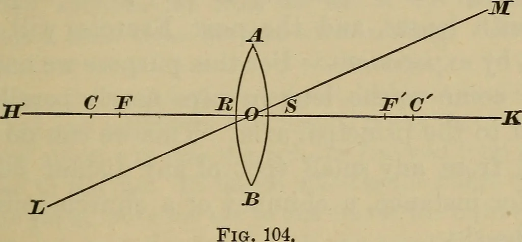 An illustration from Elementary lessons in physics;, 1900, leaf 150