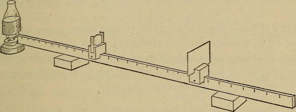 An illustration from Elementary lessons in physics;, 1900, leaf 154
