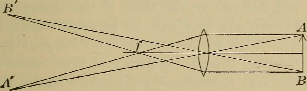 An illustration from Elementary lessons in physics;, 1900, leaf 158