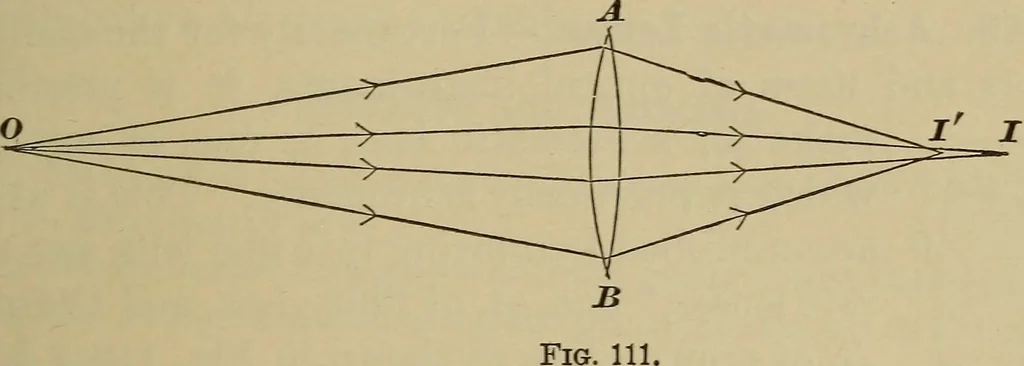 An illustration from Elementary lessons in physics;, 1900, leaf 162