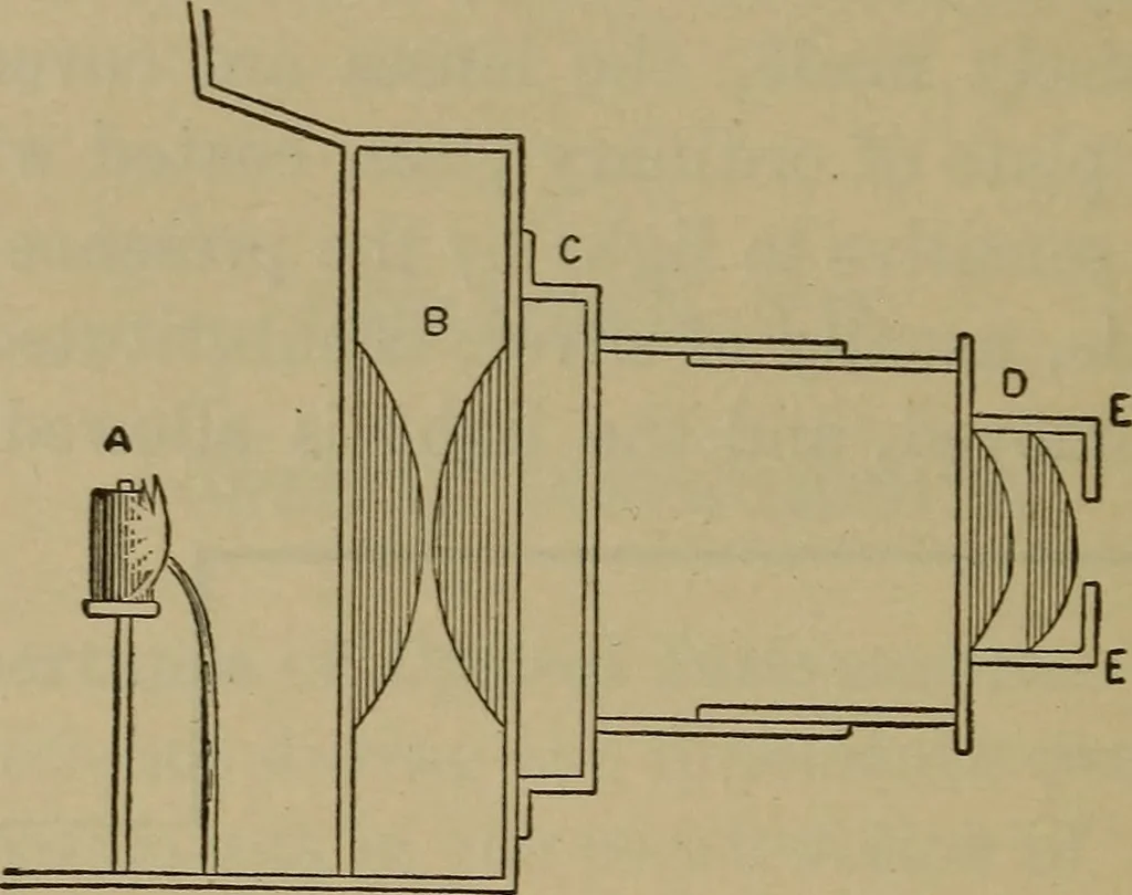 An illustration from Elementary lessons in physics;, 1900, leaf 171