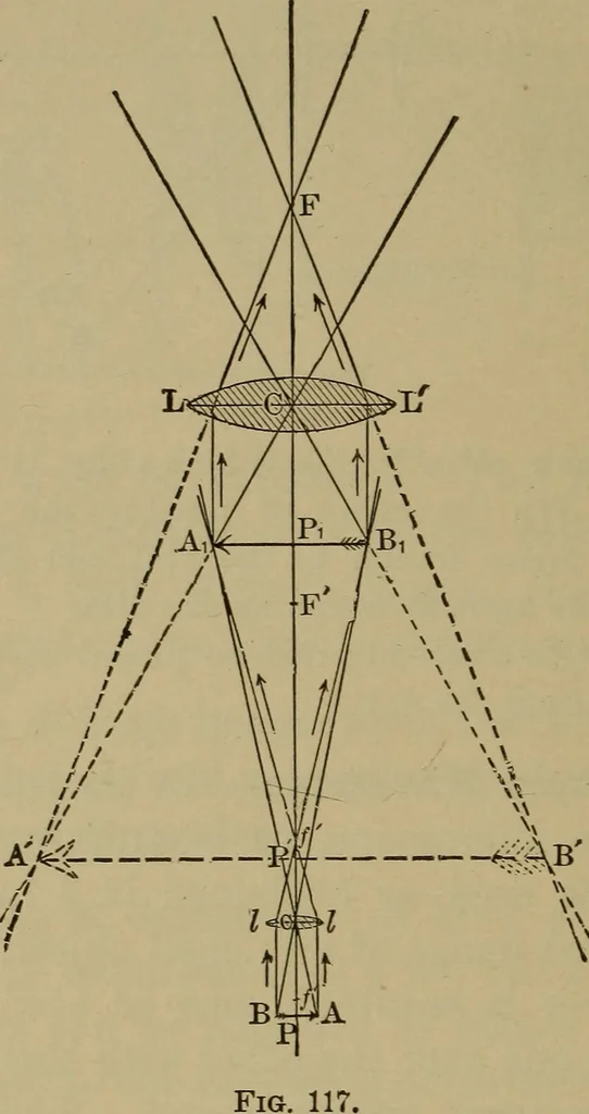 An illustration from Elementary lessons in physics;, 1900, leaf 173