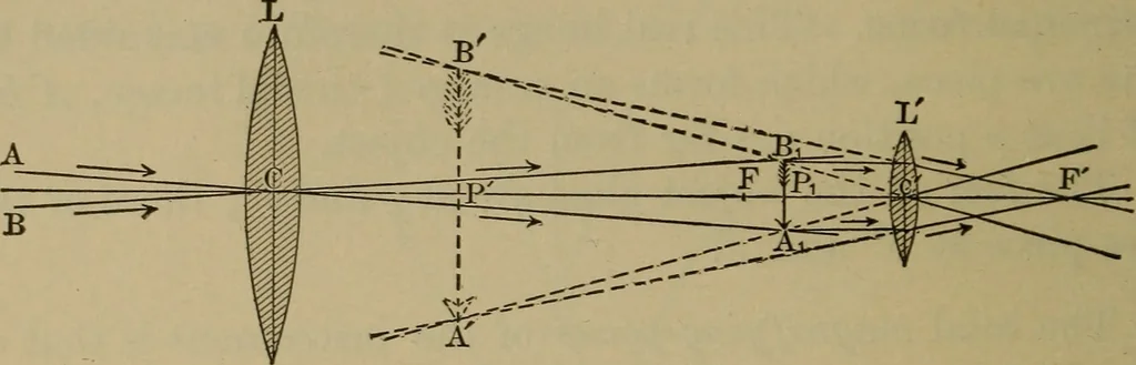 An illustration from Elementary lessons in physics;, 1900, leaf 175