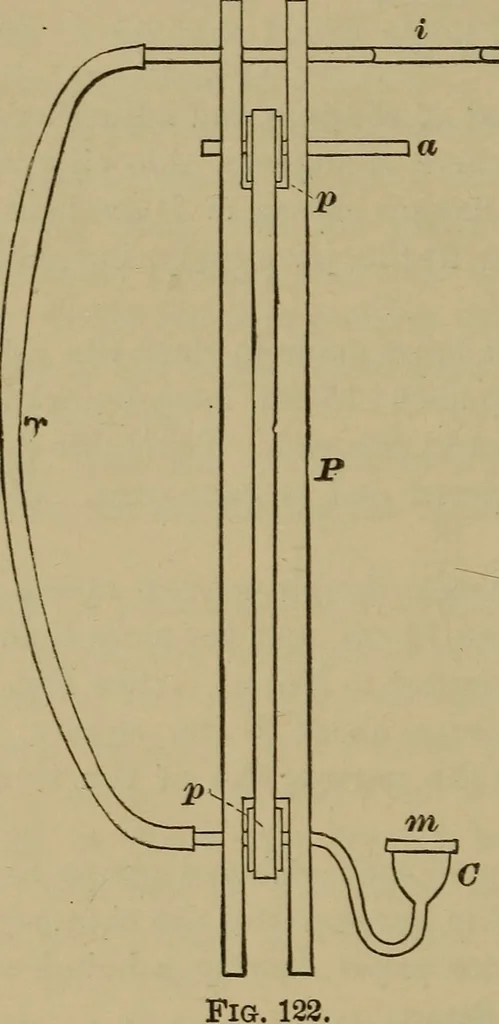 An illustration from Elementary lessons in physics;, 1900, leaf 187