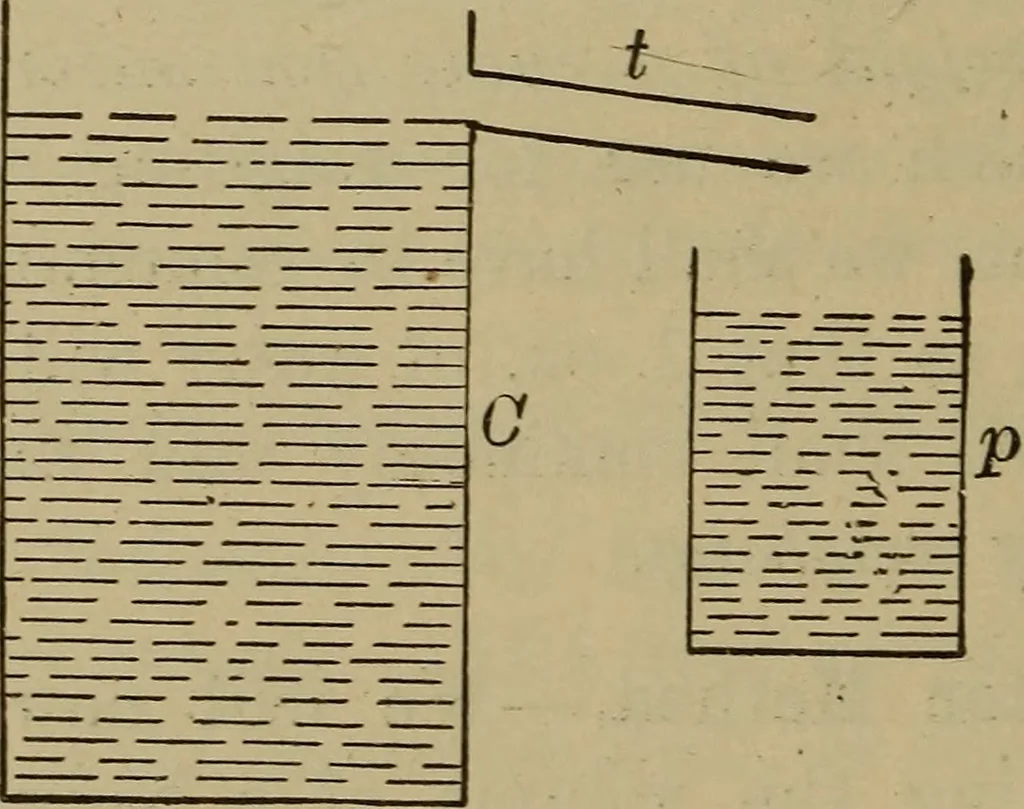 An illustration from Elementary lessons in physics;, 1900, leaf 25