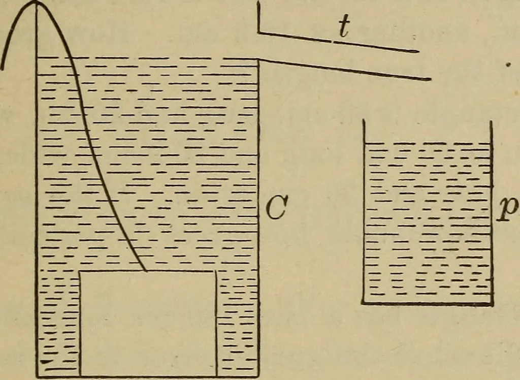 An illustration from Elementary lessons in physics;, 1900, leaf 26