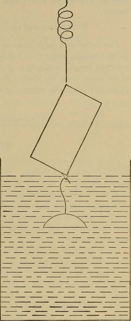 An illustration from Elementary lessons in physics;, 1900, leaf 34