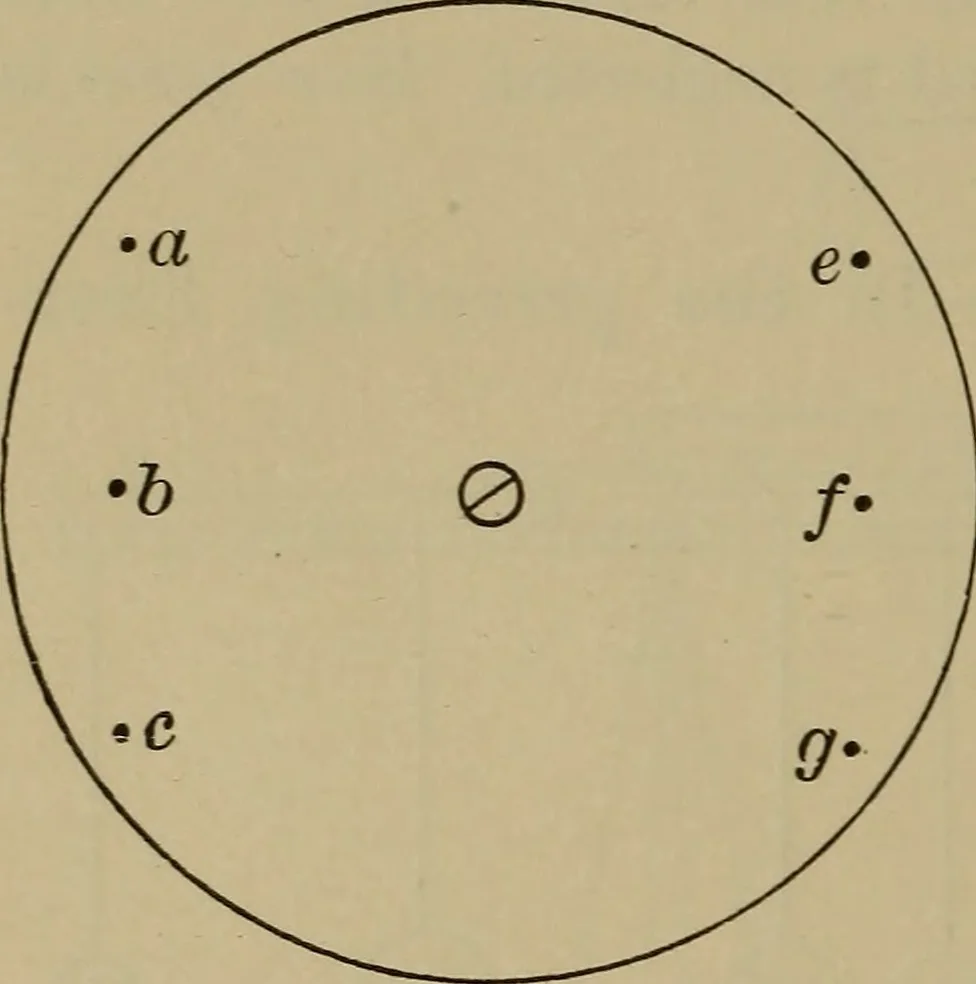 An illustration from Elementary lessons in physics;, 1900, leaf 57