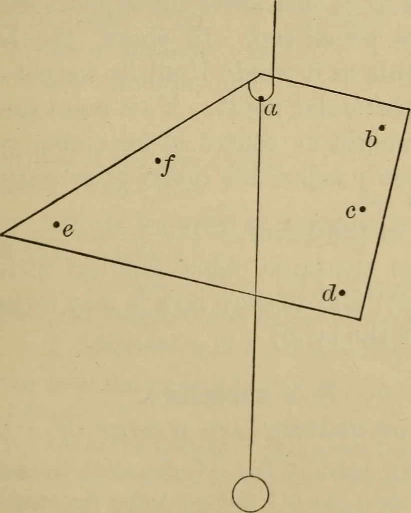 An illustration from Elementary lessons in physics;, 1900, leaf 58