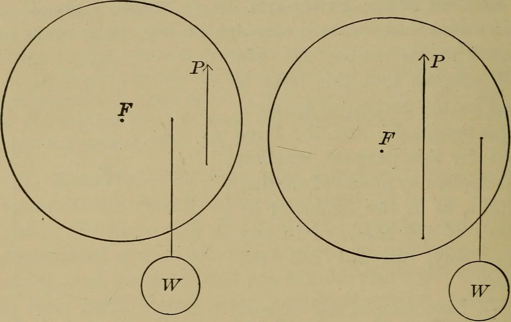 An illustration from Elementary lessons in physics;, 1900, leaf 63