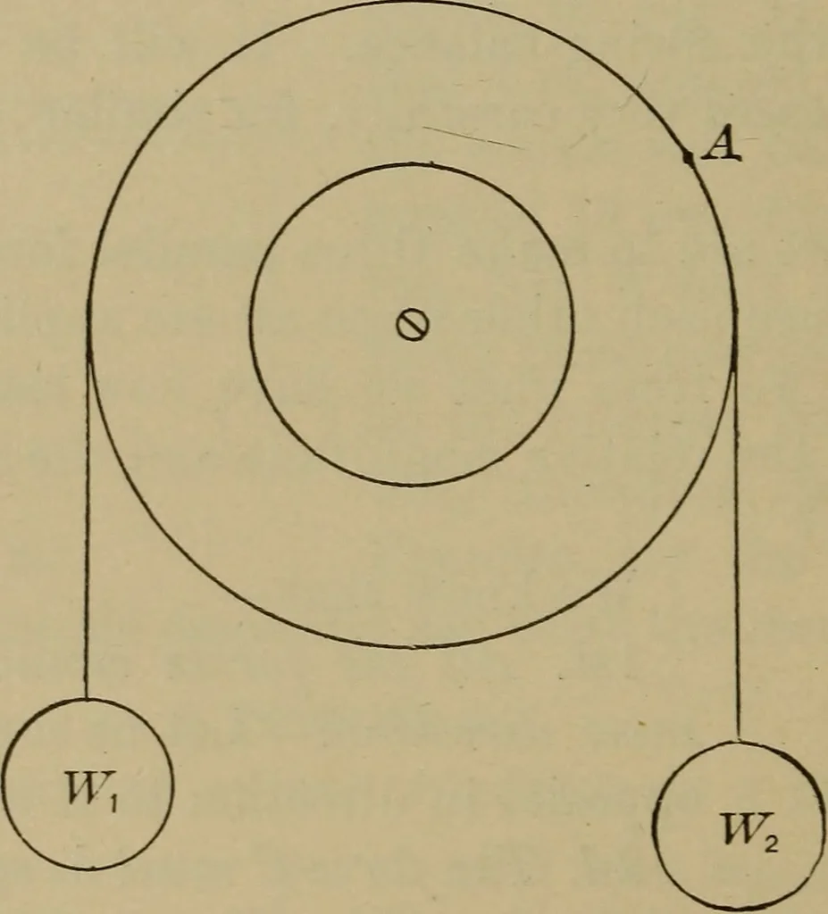 An illustration from Elementary lessons in physics;, 1900, leaf 67