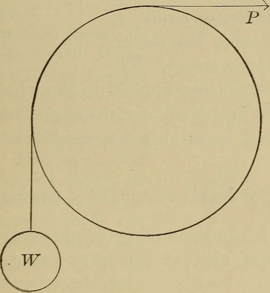 An illustration from Elementary lessons in physics;, 1900, leaf 68