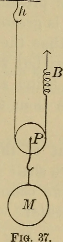An illustration from Elementary lessons in physics;, 1900, leaf 70