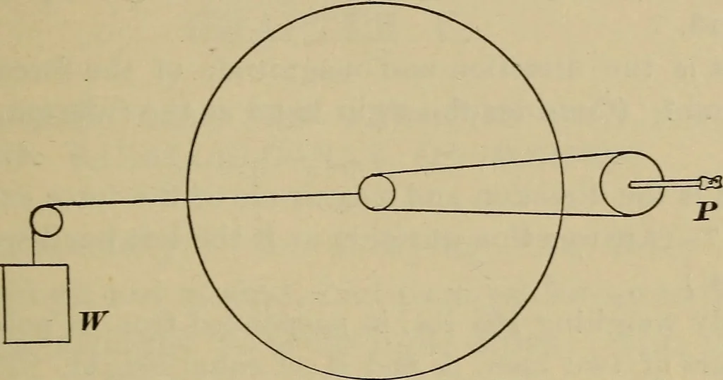 An illustration from Elementary lessons in physics;, 1900, leaf 72