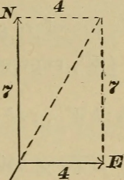 An illustration from Elementary lessons in physics;, 1900, leaf 80