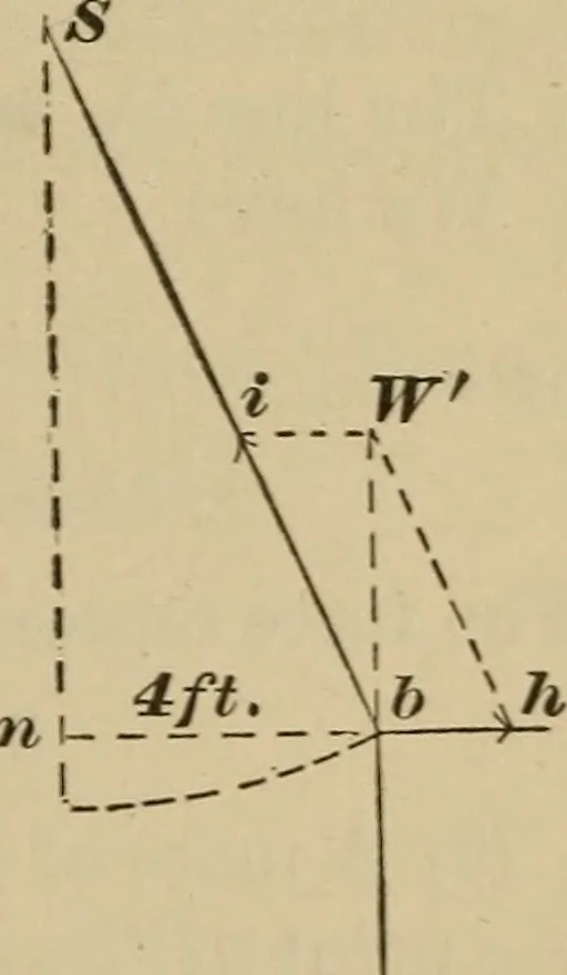 An illustration from Elementary lessons in physics;, 1900, leaf 80