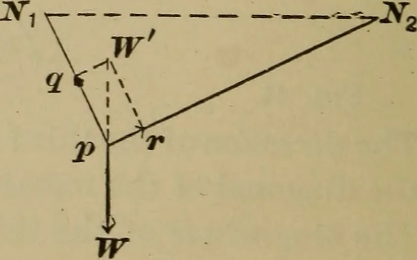 An illustration from Elementary lessons in physics;, 1900, leaf 81