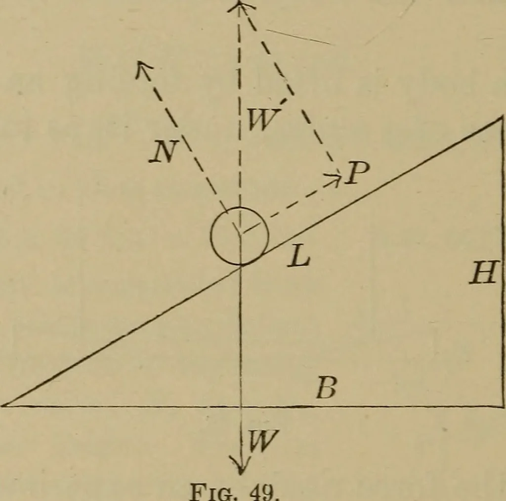 An illustration from Elementary lessons in physics;, 1900, leaf 83