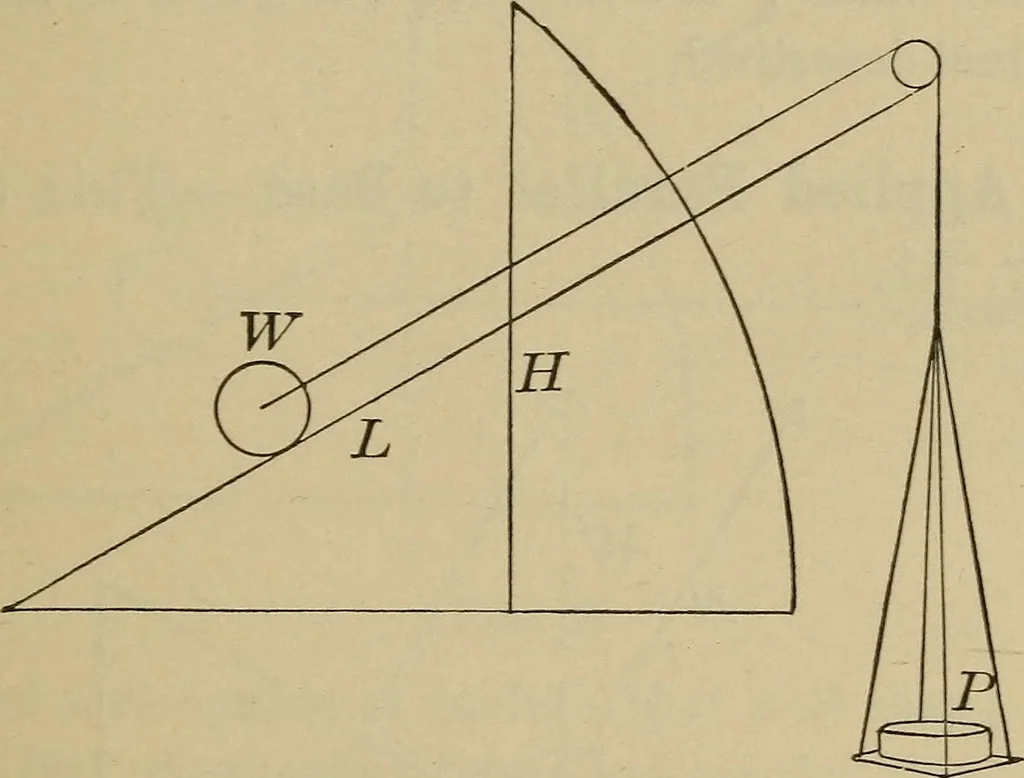 An illustration from Elementary lessons in physics;, 1900, leaf 84