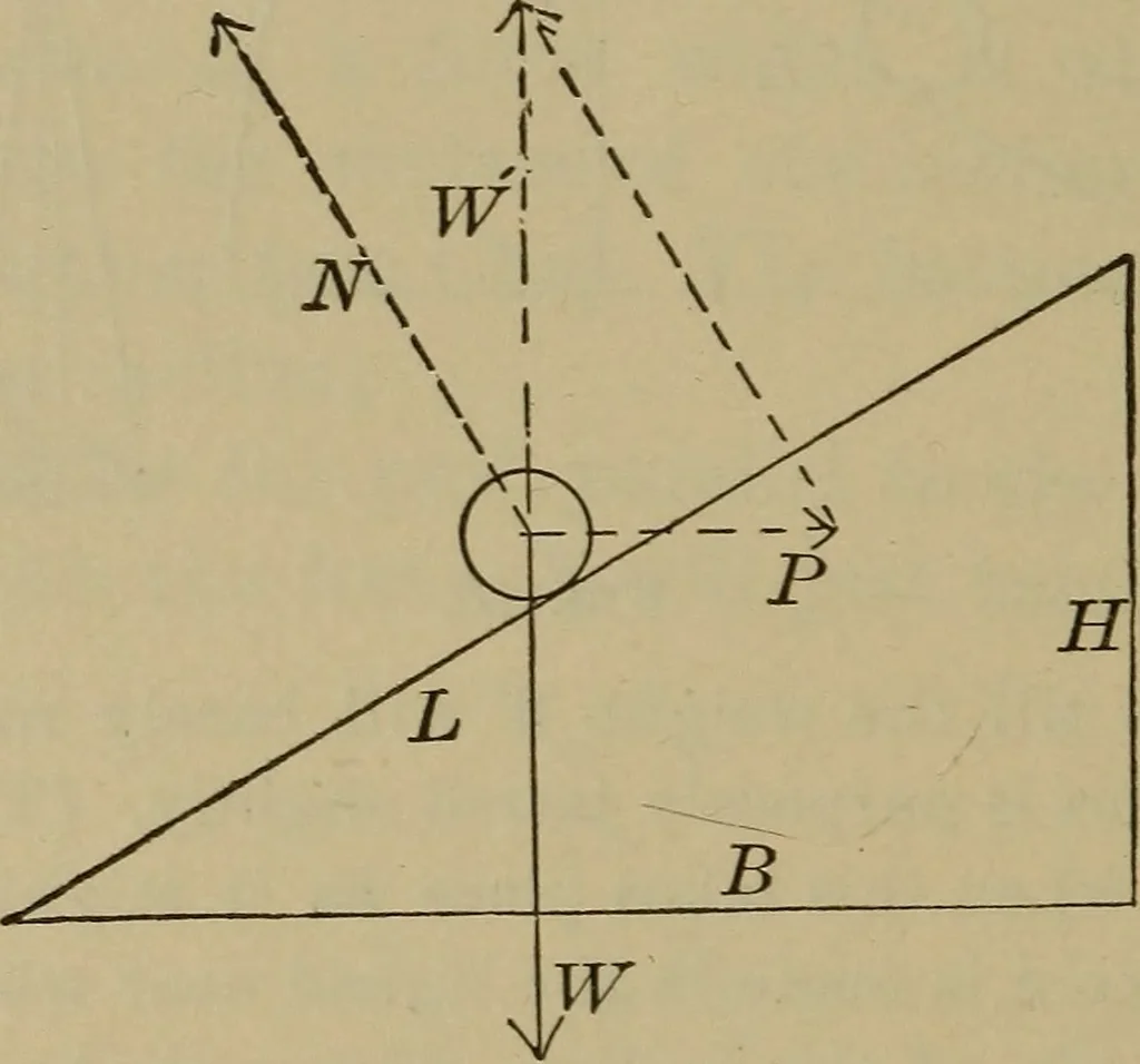 An illustration from Elementary lessons in physics;, 1900, leaf 85