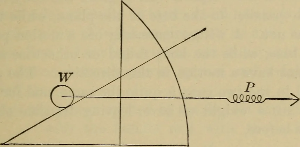 An illustration from Elementary lessons in physics;, 1900, leaf 86
