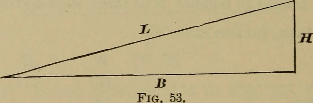 An illustration from Elementary lessons in physics;, 1900, leaf 87