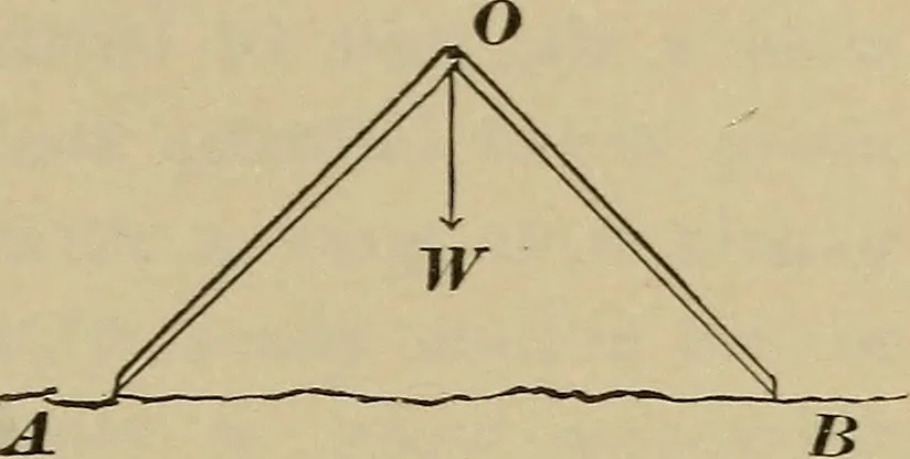 An illustration from Elementary lessons in physics;, 1900, leaf 90