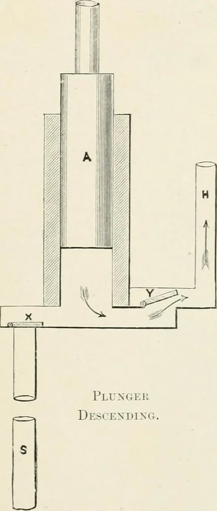 An illustration from Elementary lessons in steam machinery and the marine steam engine, with a short description of the construction of a battleship, 1893, leaf 153