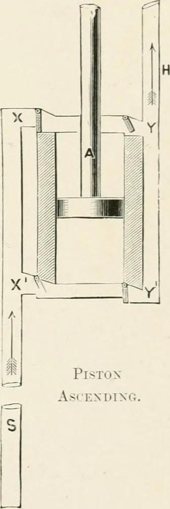 An illustration from Elementary lessons in steam machinery and the marine steam engine, with a short description of the construction of a battleship, 1893, leaf 153