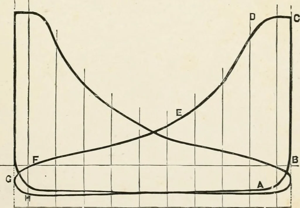 An illustration from Elementary lessons in steam machinery and the marine steam engine, with a short description of the construction of a battleship, 1893, leaf 247