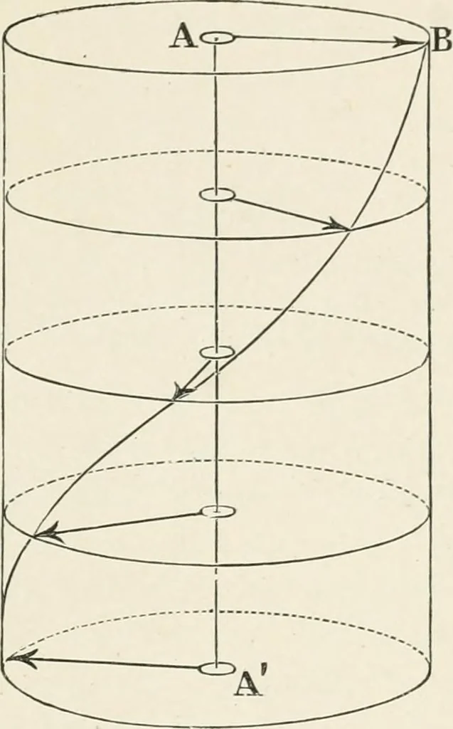 An illustration from Elementary lessons in steam machinery and the marine steam engine, with a short description of the construction of a battleship, 1893, leaf 61