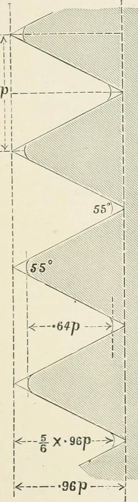 An illustration from Elementary lessons in steam machinery and the marine steam engine, with a short description of the construction of a battleship, 1893, leaf 67