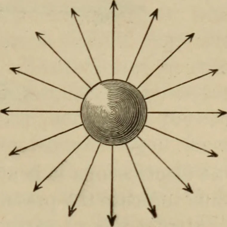 An illustration from Elementary lessons in electricity & magnetism, 1895, leaf 23