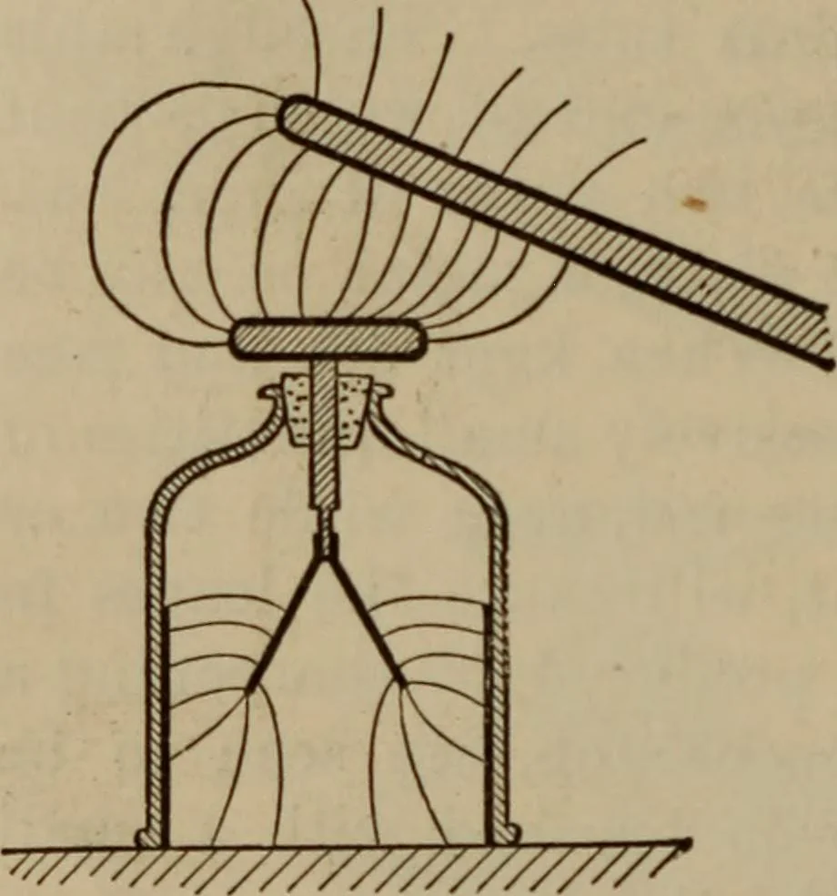 An illustration from Elementary lessons in electricity & magnetism, 1895, leaf 26