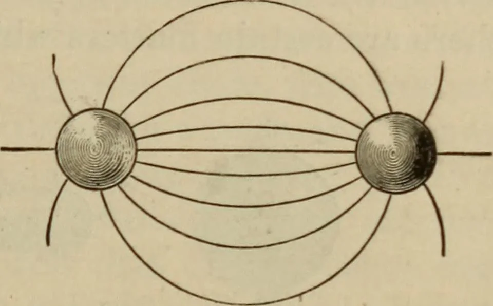 An illustration from Elementary lessons in electricity & magnetism, 1895, leaf 31