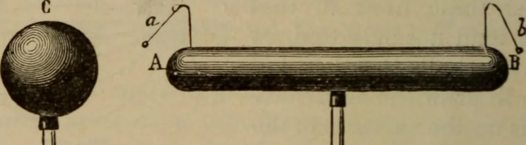 An illustration from Elementary lessons in electricity & magnetism, 1895, leaf 32
