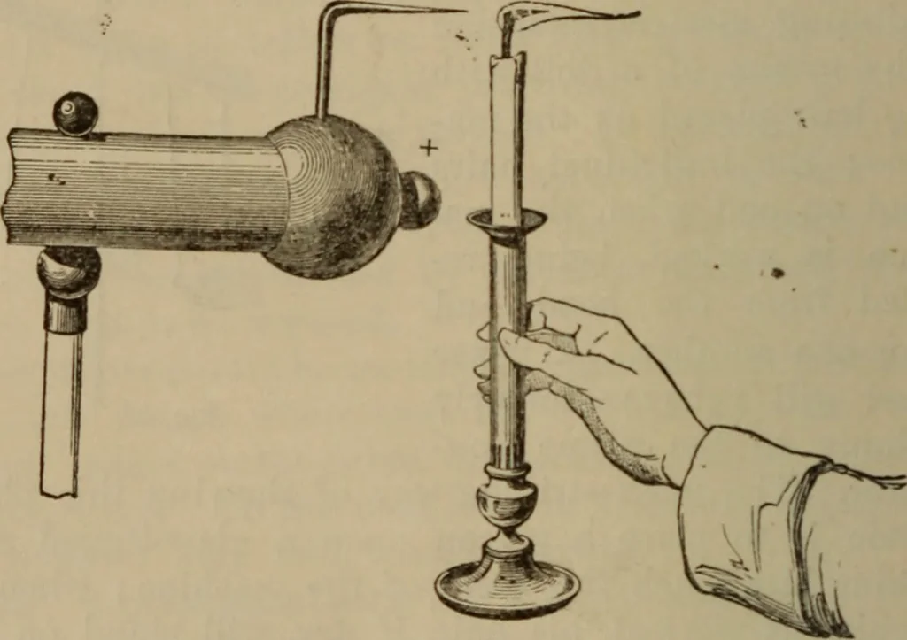 An illustration from Elementary lessons in electricity & magnetism, 1895, leaf 62