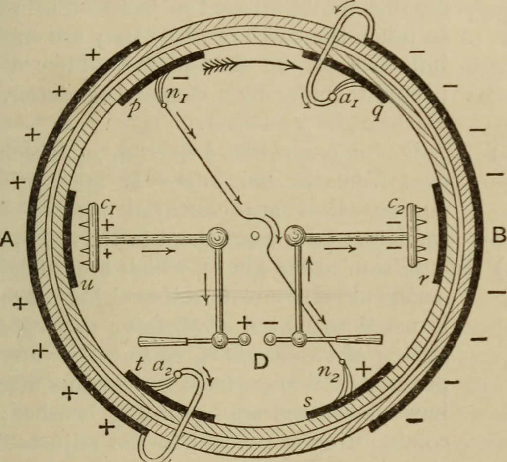 An illustration from Elementary lessons in electricity & magnetism, 1895, leaf 65