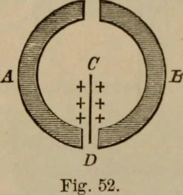 An illustration from Elementary lessons in electricity & magnetism, 1895, leaf 92