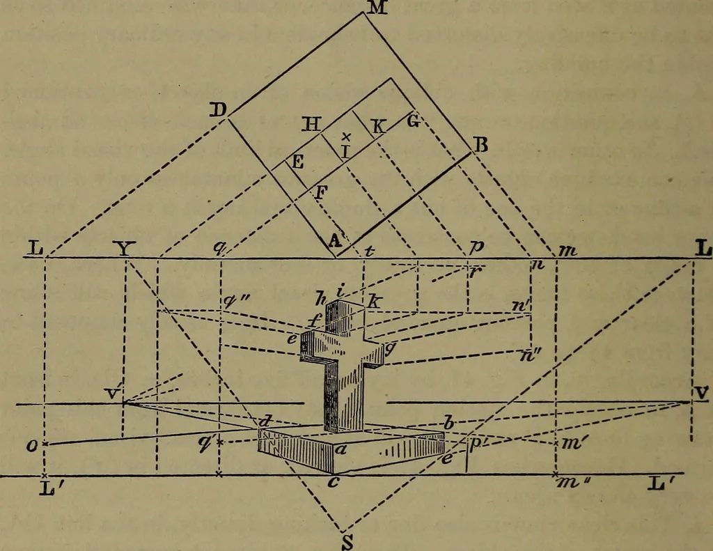 An illustration from Elementary linear perspective of form and shadow ... Complete in itself ... For draftsmen, artists, and industrial drawing courses in preparatory and high schools, etc. In two parts.., 1891, leaf 100