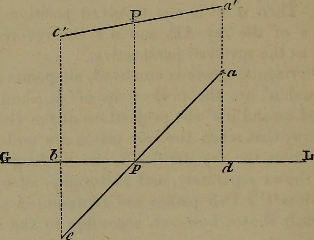 An illustration from Elementary linear perspective of form and shadow ... Complete in itself ... For draftsmen, artists, and industrial drawing courses in preparatory and high schools, etc. In two parts.., 1891, leaf 42