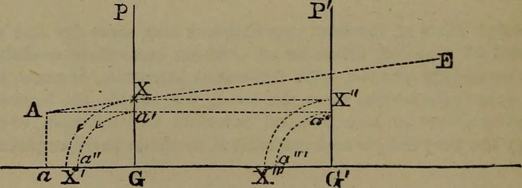 An illustration from Elementary linear perspective of form and shadow ... Complete in itself ... For draftsmen, artists, and industrial drawing courses in preparatory and high schools, etc. In two parts.., 1891, leaf 46