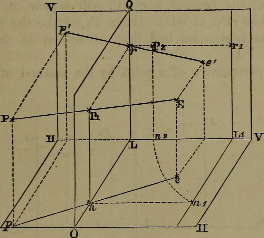 An illustration from Elementary linear perspective of form and shadow ... Complete in itself ... For draftsmen, artists, and industrial drawing courses in preparatory and high schools, etc. In two parts.., 1891, leaf 49