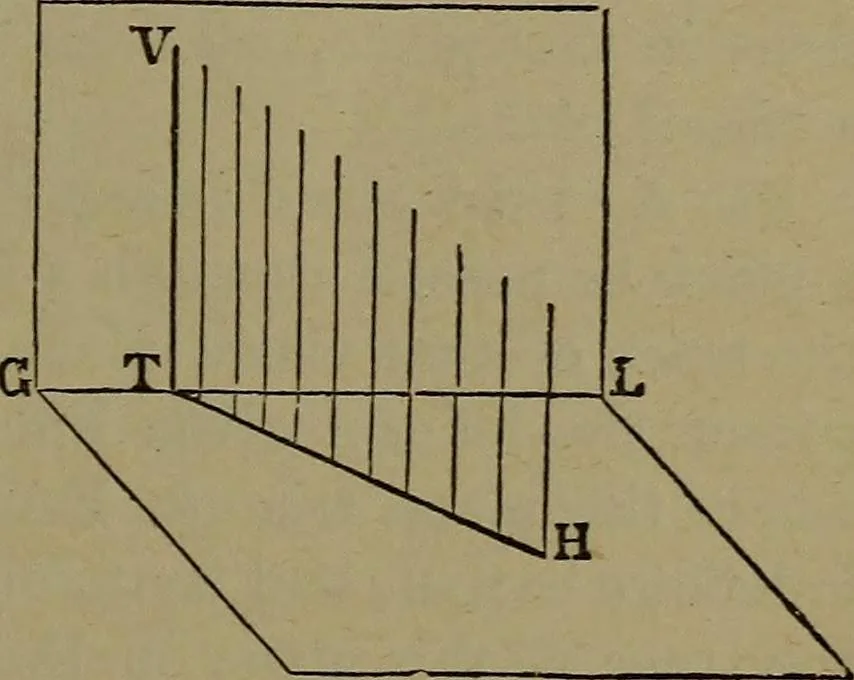 An illustration from Elementary linear perspective of form and shadow ... Complete in itself ... For draftsmen, artists, and industrial drawing courses in preparatory and high schools, etc. In two parts.., 1891, leaf 55