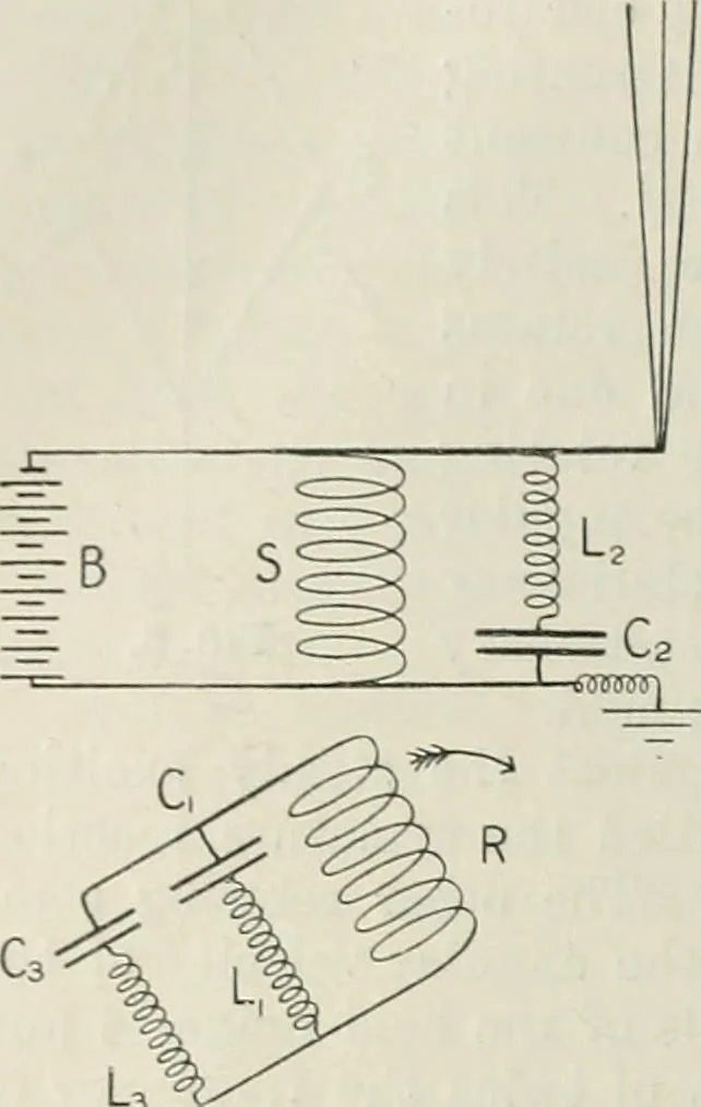 An illustration from An elementary manual of radiotelegraphy and radiotelephony for students and operators, 1916, leaf 106