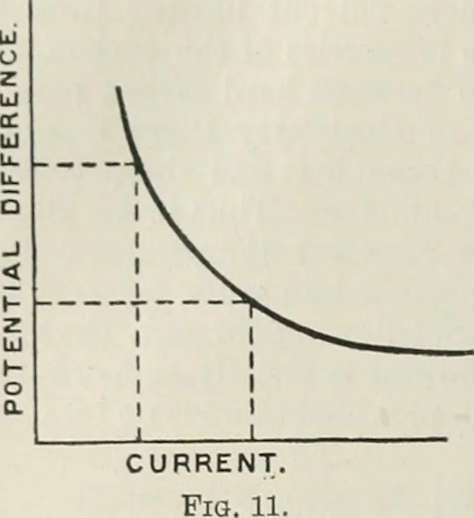 An illustration from An elementary manual of radiotelegraphy and radiotelephony for students and operators, 1916, leaf 112