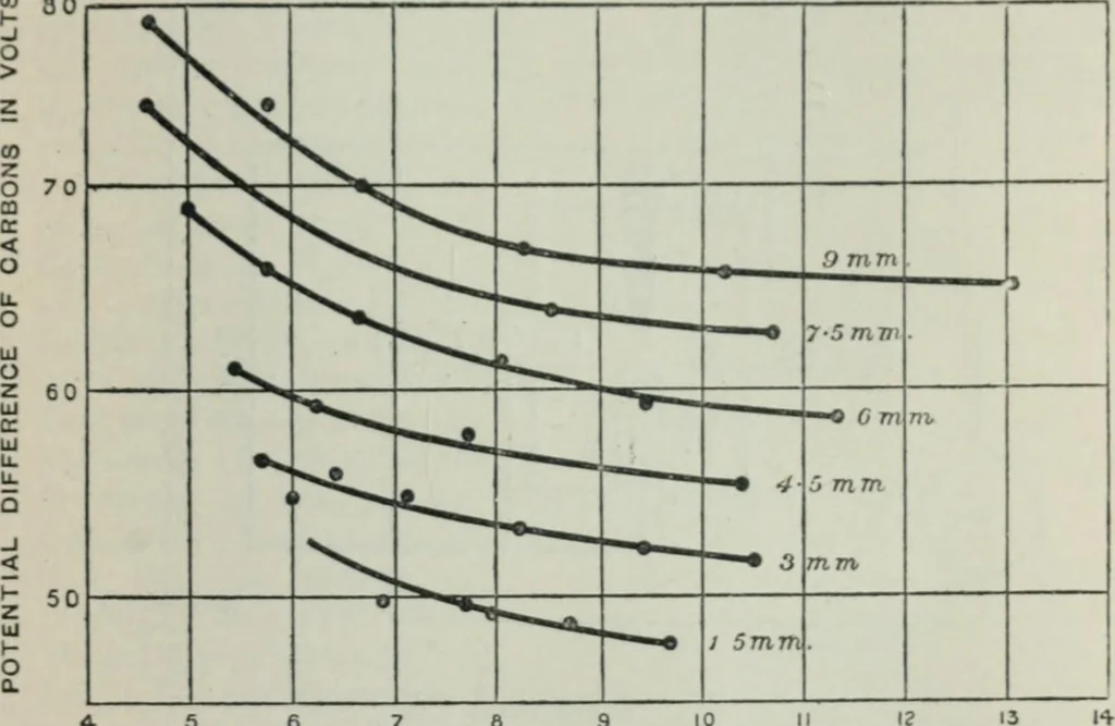 An illustration from An elementary manual of radiotelegraphy and radiotelephony for students and operators, 1916, leaf 115